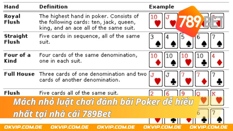 Mách nhỏ luật chơi đánh bài Poker dễ hiểu nhất tại 789Bet